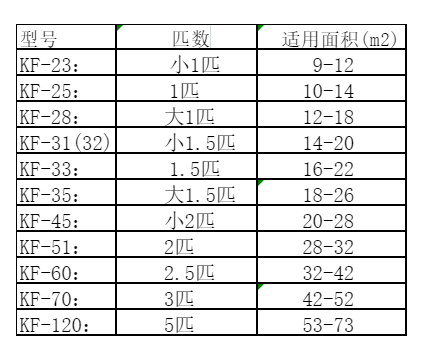 天宁空调维修